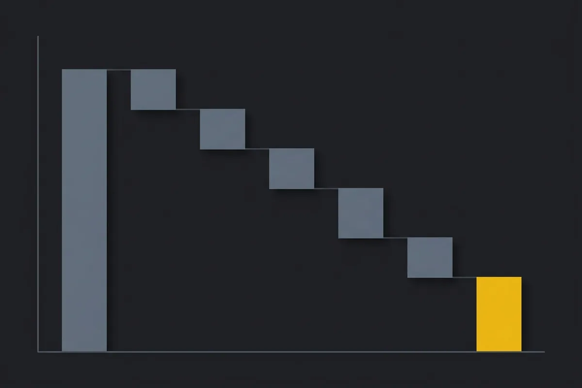 A waterfall chart stepping down from gross sales to a smaller payout