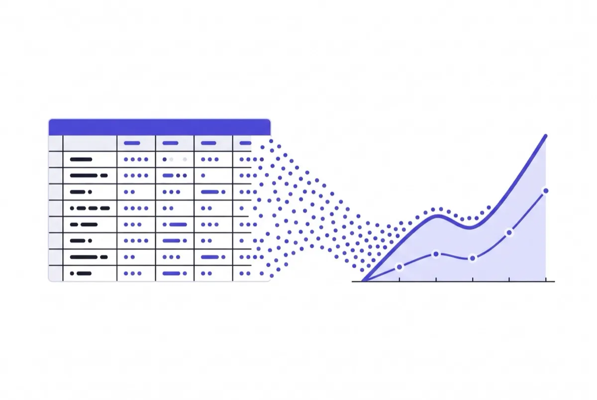 A CSV export turning into a true-profit chart